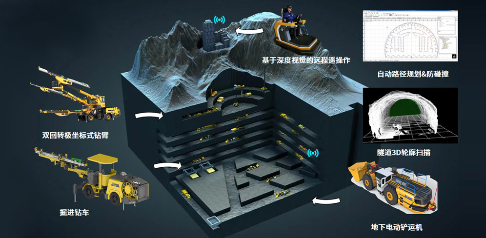 智能化解决规划